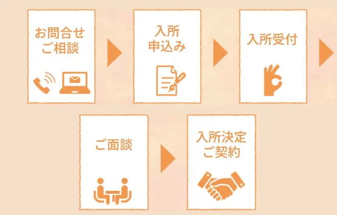 入所までの流れ